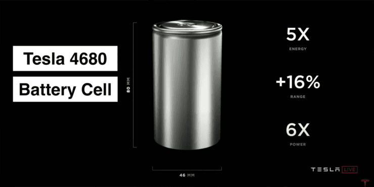 Tesla 4680 lithium Cylindrical Battery Benefits