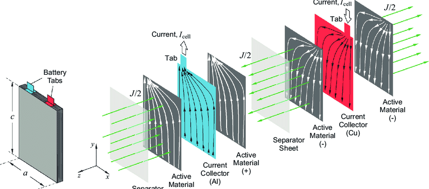 Aasic Plastic: Elevating Possibilities in Prismatic Lithium Battery Holders ๐๐